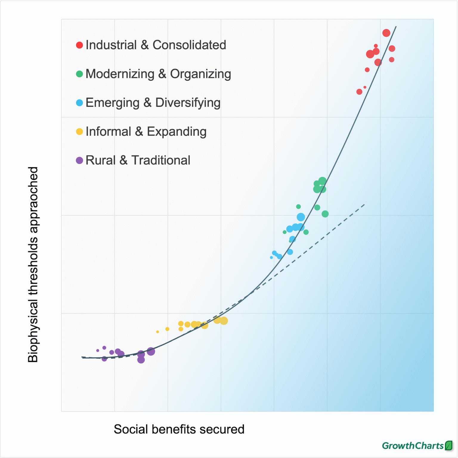 From Development to Nutrition: Tailoring food systems for sustainable and nutritional outcomes