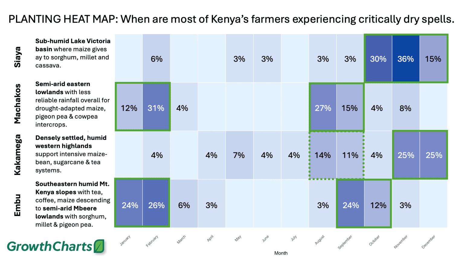 Planting Heat Map: When are most of Kenya's farmers experiencing critically dry spells.