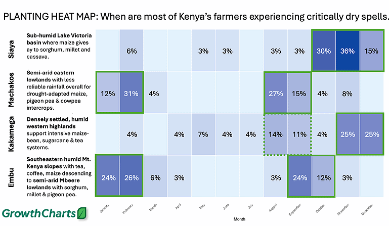 Planting Heat Map: When are most of Kenya's farmers experiencing critically dry spells.