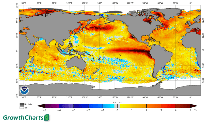 El Niño 2026: What a Very Strong Event Could Mean for African Agriculture